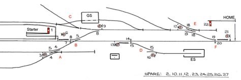 srs signal box diagram